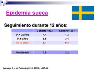 Seguimiento durante 12 años:
Cohorte 1993 Cohorte 1997
IA < 2 años 4.4 1.3
IA 6 años 5.6 3.4
IA 12 años 8.1 6.4
Prevalencia 2.9 2.2
Ivarsson A et al. Pediatrics 2013; 131(3): e687-94.
Epidemia sueca
 