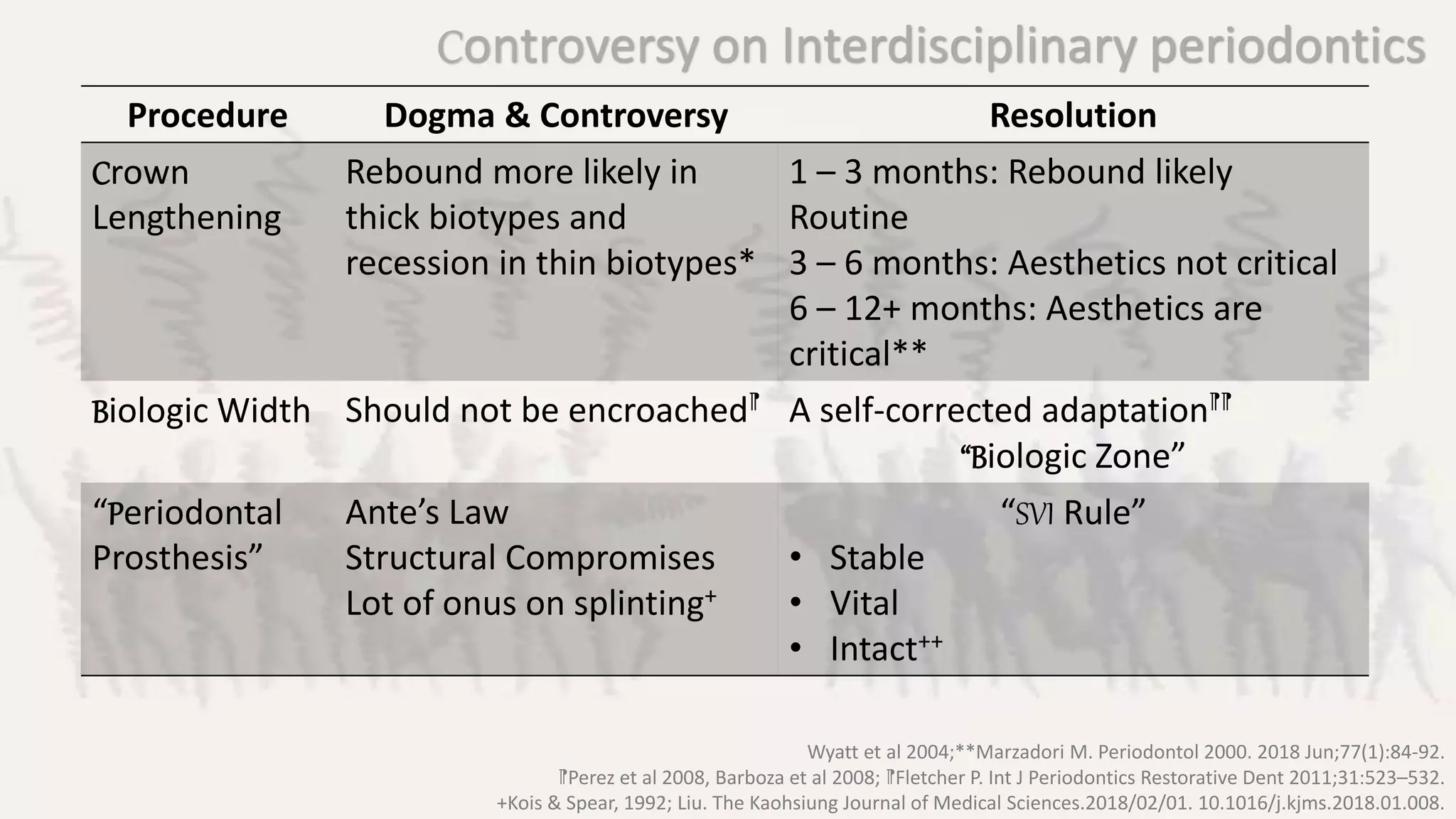 Controversies in periodontics | PPTX