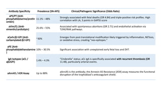controversies in seronegative APS - a detailed presentation | PPTX