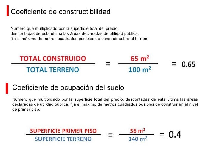 Indice De Reajuste De Alquileres A Julio Del 2016 | coeficiente reajuste alquileres 2016 ajuste alquileres Indice De Reajuste De Alquileres A Julio Del 2016 | coeficiente reajuste alquileres 2016 ajuste alquileres