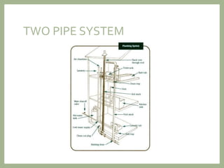Contruction and services | PPTX