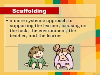 • a more systemic approach to
supporting the learner, focusing on
the task, the environment, the
teacher, and the learner
ScaffoldingScaffolding
 