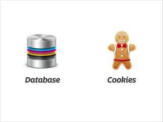Database Cookies 
 