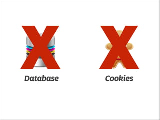 Database Cookies X X 
 