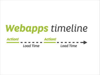 Webapps timeline 
Action! Action! 
Load Time Load Time 
 