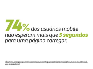 74% dos usuários mobile 
não esperam mais que 5 segundos 
para uma página carregar. 
http://www.strangeloopnetworks.com/resources/infographics/mobile-infographics/mobile-load-time-vs-user- 
expectations/ 
 