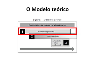 O Modelo teórico
 