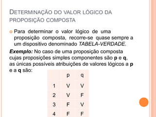DETERMINAÇÃO DO VALOR LÓGICO DA
PROPOSIÇÃO COMPOSTA

 Para determinar o valor lógico de uma
  proposição composta, recorre-se quase sempre a
  um dispositivo denominado TABELA-VERDADE.
Exemplo: No caso de uma proposição composta
cujas proposições simples componentes são p e q,
as únicas possíveis atribuições de valores lógicos a p
e a q são:
                         p     q

                  1     V      V
                  2     V      F
                  3     F      V
                  4     F      F
 