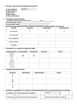 1 Escribe y representa las siguientes fracciones:
a) Tres séptimos
b) Siete octavos
c) Un cuarto
d) Seis sextos
e) Doce quinceavos
2 Completa la siguiente frase:
os términos de una fracción son el y el .
El denominador indica .
El numerador indica .
3 Escribe las siguientes fracciones. Señala el numerador y el denominador de cada una.
Lectura Fracción Numerador Denominador
Dos tercios 3
2
2 3
Tres cuartos
Cinco séptimos
Ocho novenos
Un sexto
4 Completa en tu cuaderno la siguiente tabla:
Representación Denominador Numerador Fracción Se lee
6 5
5 Completa la siguiente tabla:
Fracción Numerador Denominador Se lee
8
1
10
6
9
7
6 Contesta V, de verdadero, o F, de falso, a las siguientes afirmaciones y corrige aquellas que sean falsas.
La fracción
9
8
se lee como nueve octavos =
5
2
La fracción
4
3
quiere decir que de cuatro partes tomo 3 La fracción siete quintos se escribe
7
5
6.1. Las fracciones. Representación gráfica
 