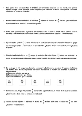 8 Una granja tiene una superficie de 5.400 m2
. Un tercio está ocupado por una huerta, dos quintos
tienen árboles y dos novenos están ocupados por establos. El resto corresponde a la casa.
¿Cuántos m2
ocupa la vivienda?
9 Montse ha repartido una botella de leche de
4
3
de litro en tarrinas de
10
1
de litro. ¿Ha llenado un
número exacto de tarrinas? Razona la respuesta.
10 Sofía, Valle y Arturo están leyendo el mismo libro. Sofía ha leído la mitad, Arturo las tres cuartas
partes y Valle lleva leídas dos quintas partes. ¿Quién ha leído más páginas? ¿Quién menos?
11 Ignacio se ha gastado
5
3
partes del dinero de su hucha en comprar una camiseta con su grupo
de música preferido. La camiseta le ha costado 12 €. ¿Cuánto dinero tenía en la hucha? ¿Cuánto
le queda?
12 Manolo ha plantado flores en
5
4
partes de su jardín. De estas flores,
3
2
partes son petunias y la
mitad de las petunias son de color blanco. ¿Qué fracción del jardín ocupan las petunias blancas?
13 En un juego de 100 preguntas, María ha acertado 64, Guillermo ha acertado 67 y Jaime ha fallado
31. Señala cuál de las siguientes fracciones representa el número de aciertos de Loreto si
sabemos que:
a) Tuvo más aciertos que María.
b) Tuvo menos aciertos que Jaime.
c) Tuvo menos fallos que Guillermo.
100
63
100
65
100
68
100
71
100
69
14 Por la mañana, Ángel ha pintado
5
3
de la valla, y por la tarde, la mitad de lo que le quedaba.
¿Qué fracción de la valla ha pintado por la tarde?
15 Andrés quiere repartir 16 botellas de zumo de
4
3
de litro cada una en vasos de
5
1
de litro.
¿Cuántos vasos llenará?
 