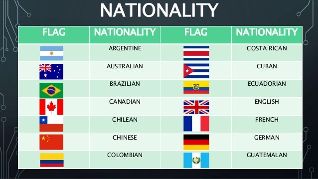Contry, nationality and lenguaje equipo 4