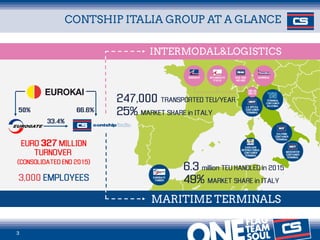 Contship - Rail Hub Milano | PDF