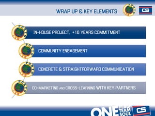 IN-HOUSE PROJECT, +10 YEARS COMMITMENT
COMMUNITY ENGAGEMENT
CONCRETE & STRAIGHTFORWARD COMMUNICATION
CO-MARKETING AND CROS...