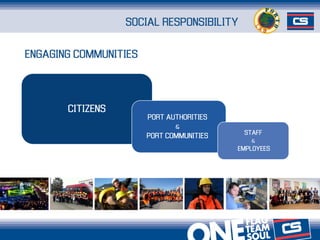 SOCIAL RESPONSIBILITY
ENGAGING COMMUNITIES
CITIZENS
PORT AUTHORITIES
&
PORT COMMUNITIES STAFF
&
EMPLOYEES
 