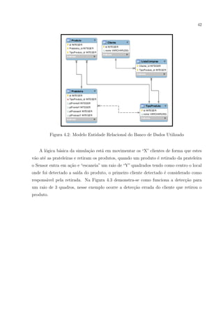 42




           Figura 4.2: Modelo Entidade Relacional do Banco de Dados Utilizado


   A l´gica b´sica da simula¸ao est´ em movimentar os “X” clientes de forma que estes
      o      a              c˜     a
v˜o at´ as prateleiras e retiram os produtos, quando um produto ´ retirado da prateleira
 a    e                                                         e
o Sensor entra em a¸˜o e “escaneia” um raio de “Y” quadrados tendo como centro o local
                   ca
onde foi detectado a sa´ do produto, o primeiro cliente detectado ´ considerado como
                       ıda                                        e
respons´vel pela retirada. Na Figura 4.3 demonstra-se como funciona a detec¸˜o para
       a                                                                   ca
um raio de 3 quadros, nesse exemplo ocorre a detec¸ao errada do cliente que retirou o
                                                  c˜
produto.
 