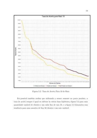 53




                     Figura 5.2: Taxa de Acerto Para 10 de Raio


   Foi poss´
           ıvel tamb´m avaliar que utilizando o sensor somente no porta produto, a
                    e
taxa de acerto sempre ´ igual ou inferior as outras duas hip´teses,a ﬁgura 5.2 para uma
                      e                   `                 o
quantidade vari´vel de clientes e um valor ﬁxo de raio 10, e a ﬁgura 5.3 demonstra essa
               a
tendˆncia para uma amostra de ﬁxa 50 clientes e um raio vari´vel.
    e                                                       a
 