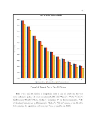 54




                     Figura 5.3: Taxa de Acerto Para 50 Clientes


   Para o teste com 50 clientes, a compara¸˜o entre a taxa de acerto das hip´teses
                                          ca                                o
varia conforme o gr´ﬁco 5.4, sendo no m´ximo 6,62% entre “Ambos” e “Porta Produto” e
                   a                   a
tamb´m entre “Cliente” e “Porta Produto” e no m´
    e                                          ınimo 0% em diversos momentos. Pode-
se visualizar tamb´m que a diferen¸a entre “Ambos” e “Cliente” mant´n-se em 0% at´ o
                  e               c                                e             e
teste com raio 6 e a partir do teste com raio 7 esta se mant´m em 0,33%.
                                                            e
 