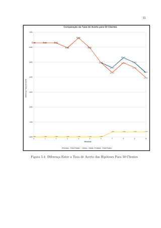 55




Figura 5.4: Diferen¸a Entre a Taxa de Acerto das Hip´teses Para 50 Clientes
                   c                                o
 