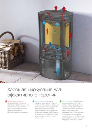 Чистое стекло. Регулятор на
передней части камина управляет
интенсивностью горения. Воздух для
горения до подачи в топку проходит
через внешние каналы вокруг
камеры горения, где нагревается
до высокой температуры и подается
на внутреннюю поверхность стекла,
предотвращая появление налета,
копоти и сажи.
Эффективная конвекция.
Холодный воздух из комнаты
поступает в корпус камина снизу,
нагревается и поднимается
вверх. Всего через несколько
секунд горячий воздух
распространяется по комнате.
Хорошая циркуляция для
эффективного горения
Чистое горение. В задней части
камина есть дополнительная
система подачи предварительно
нагретого воздуха для горения.
Система называется “вторичный
дожиг” и включается при
необходимости – в соответствии
с положением регулятора на
передней части топки. Дрова горят
долго и эффективно, с очень низким
выбросом несгоревших частиц.
29
 