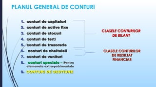 Conturi necesare evidentierii operațiilor economico-financiare | PPT