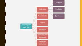 Con integridad
de la piel
Equimosis
Petequia
Sugilacion
EquimomaTumefacción
Eritema
Hematoma
Derrames de
serosidad
Derrames
cavitarios