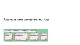 Анализ и накопление экспертизы
 