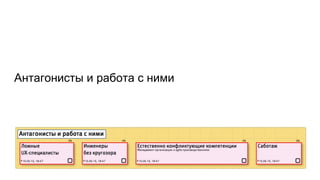 Антагонисты и работа с ними
 