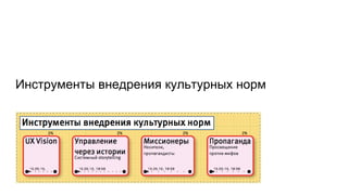 Инструменты внедрения культурных норм
 