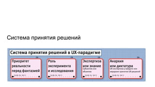 Система принятия решений
 