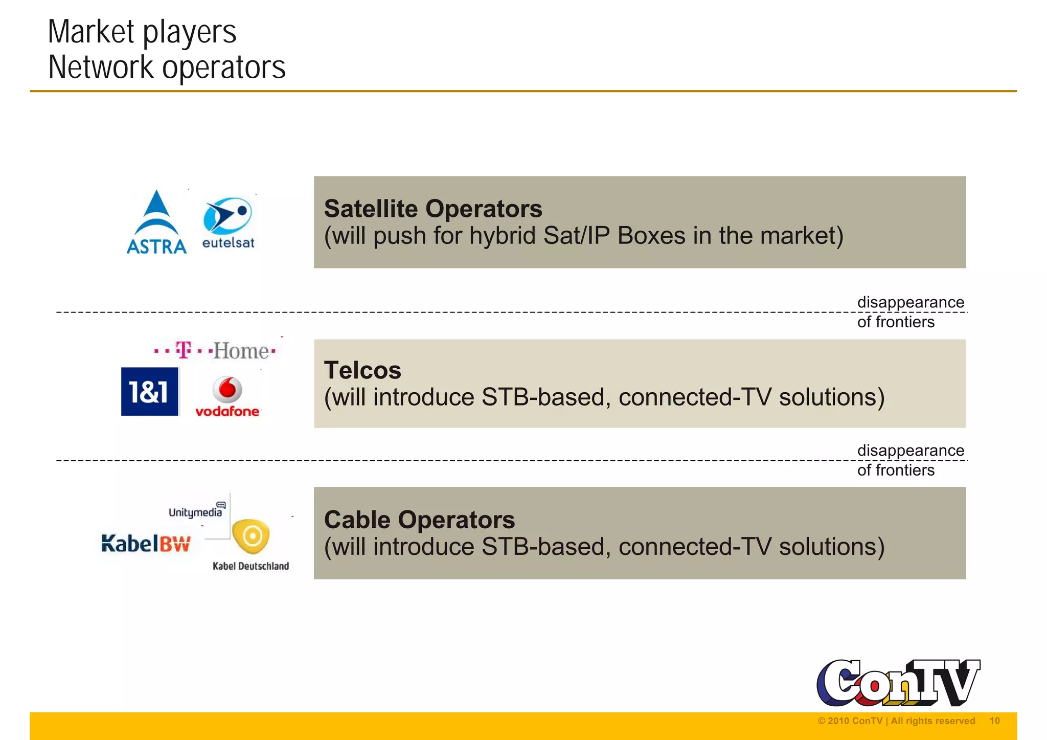 10© 2010 ConTV | All rights reserved
Telcos
(will introduce STB-based, connected-TV solutions)
Cable Operators
(will introduce STB-based, connected-TV solutions)
disappearance
of frontiers
disappearance
of frontiers
Satellite Operators
(will push for hybrid Sat/IP Boxes in the market)
Market players
Network operators
 