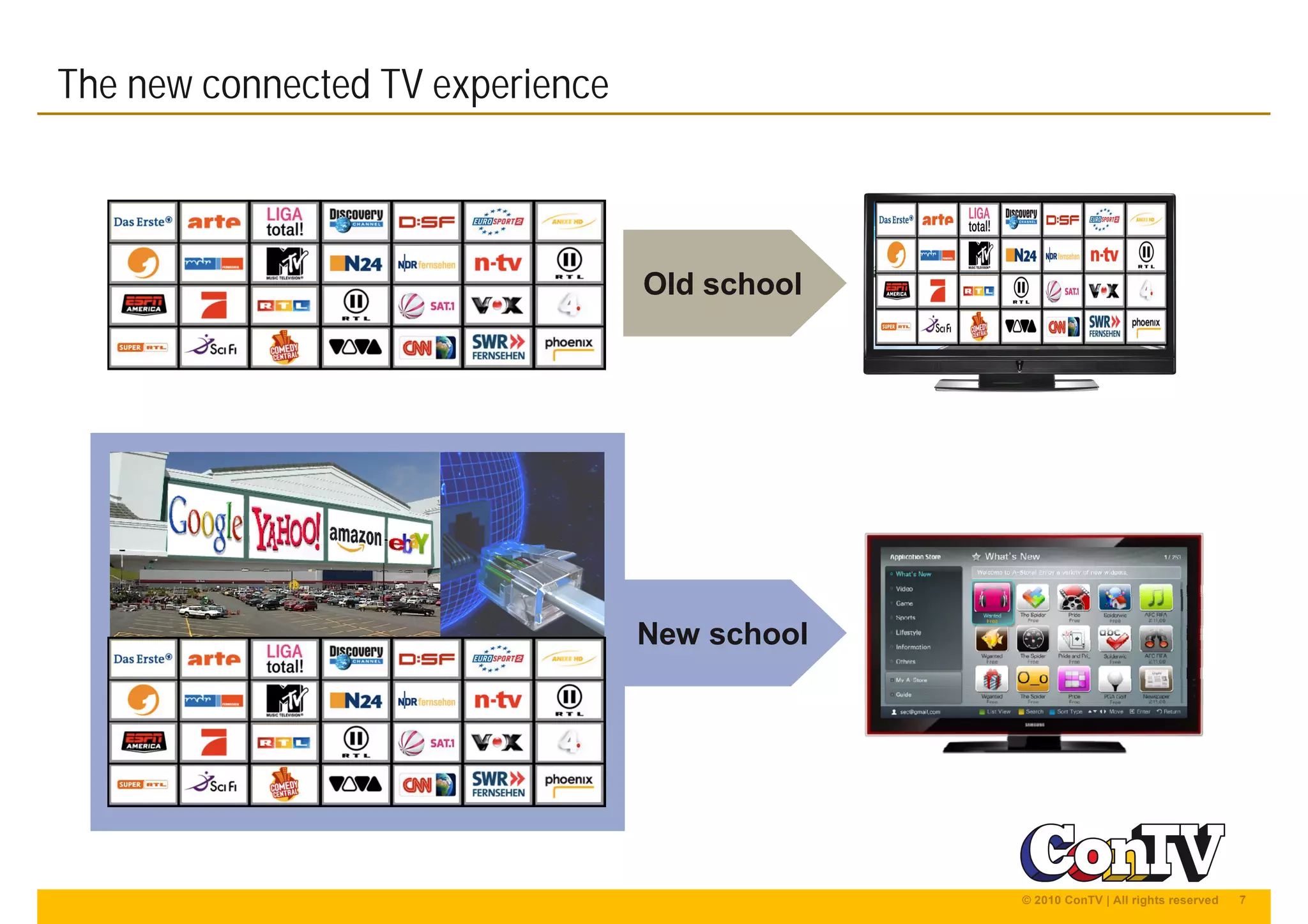 7© 2010 ConTV | All rights reserved
The new connected TV experience
Old school
New school
 