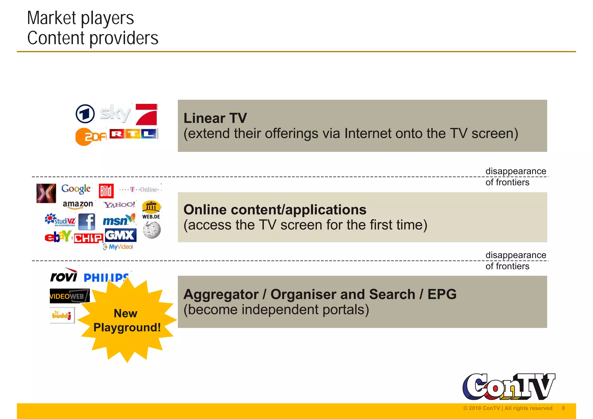 8© 2010 ConTV | All rights reserved
Online content/applications
(access the TV screen for the first time)
Aggregator / Organiser and Search / EPG
(become independent portals)
Market players
Content providers
disappearance
of frontiers
disappearance
of frontiers
Linear TV
(extend their offerings via Internet onto the TV screen)
New
Playground!
 