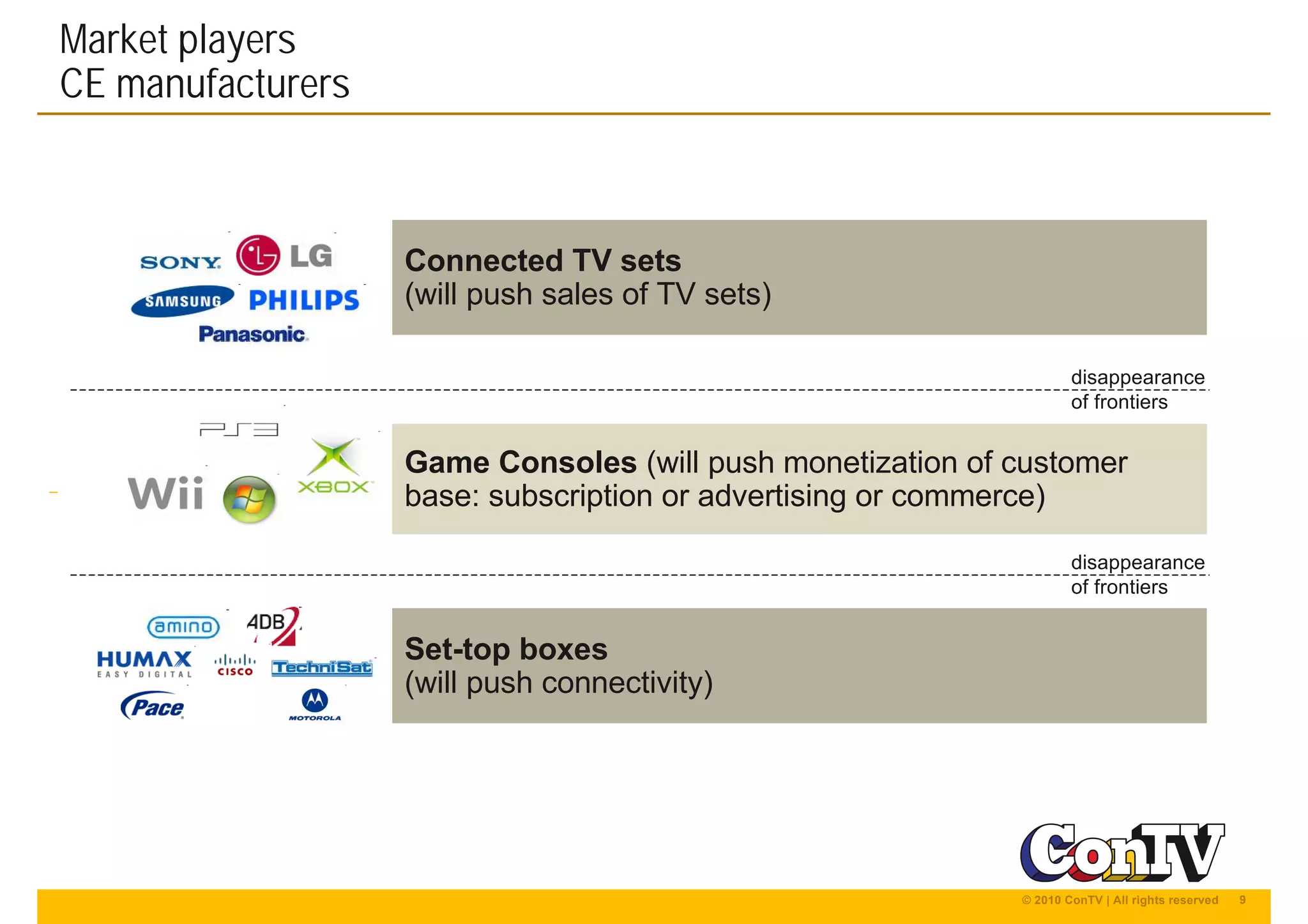 9© 2010 ConTV | All rights reserved
Game Consoles (will push monetization of customer
base: subscription or advertising or commerce)
Set-top boxes
(will push connectivity)
disappearance
of frontiers
disappearance
of frontiers
Connected TV sets
(will push sales of TV sets)
Market players
CE manufacturers
 