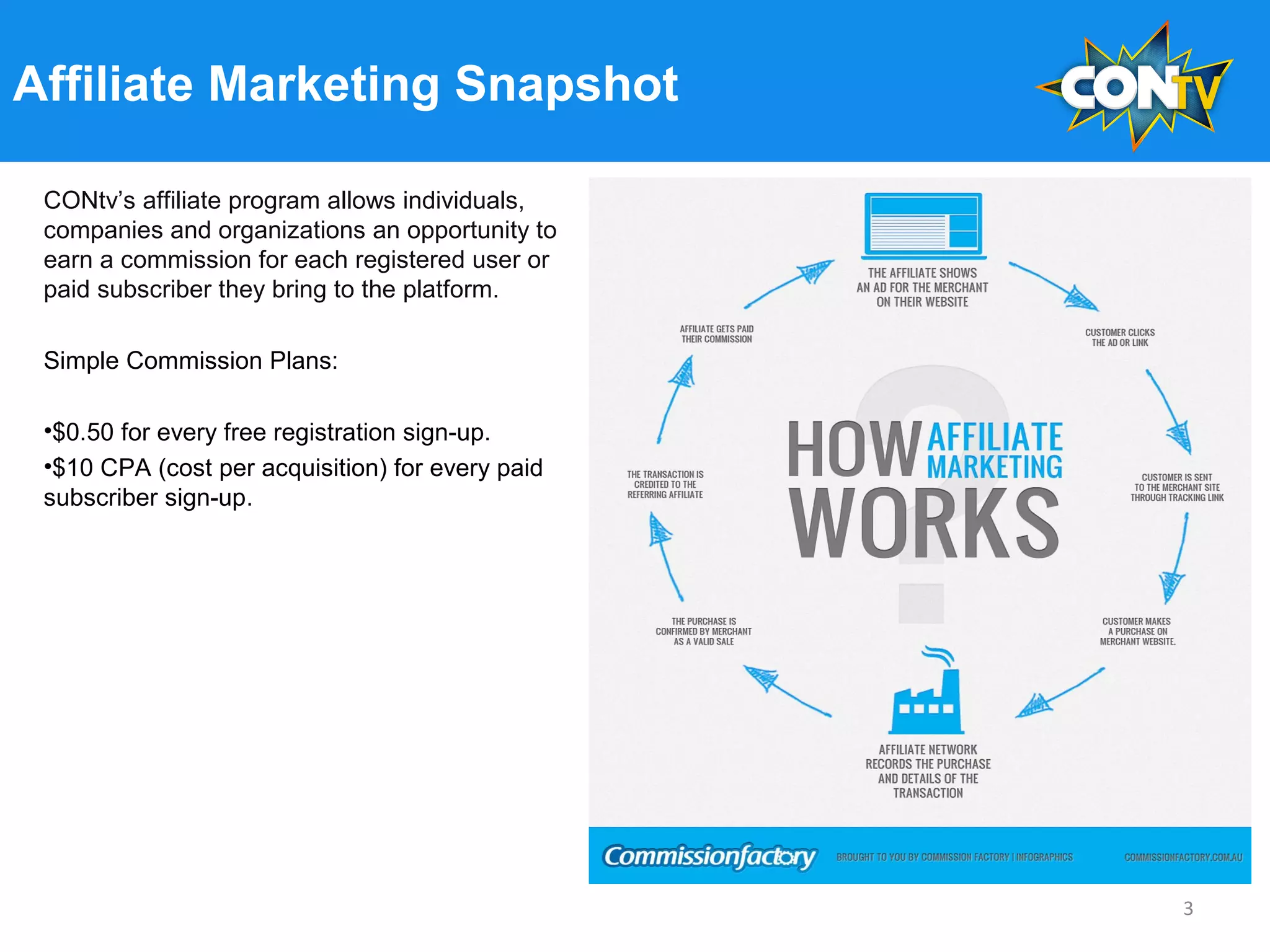 Affiliate Marketing Snapshot
CONtv’s affiliate program allows individuals,
companies and organizations an opportunity to
earn a commission for each registered user or
paid subscriber they bring to the platform.
Simple Commission Plans:
•$0.50 for every free registration sign-up.
•$10 CPA (cost per acquisition) for every paid
subscriber sign-up.
3
 