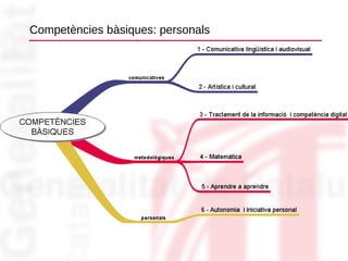 Competències bàsiques: personals 