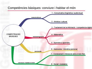 Competències bàsiques: conviure i habitar el món 