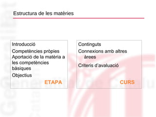 Estructura de les matèries Introducció Competències pròpies Aportació de la matèria a les competències bàsiques Objectius Continguts   Connexions amb altres àrees Criteris d’avaluació   ETAPA CURS 