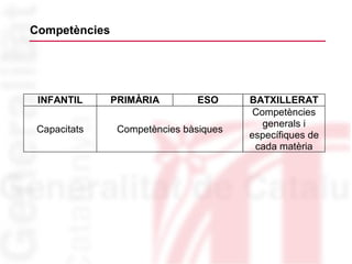 Competències 