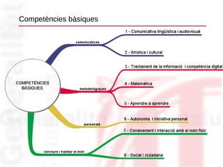 Competències bàsiques 