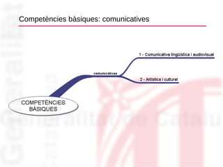 Competències bàsiques: comunicatives 