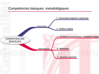 Competències bàsiques: metodològiques 