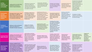 The Library of the Future: Embedding Sustainability into Strategic ...