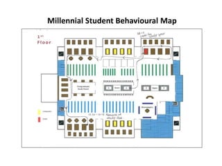 Millennial Student Behavioural Map
 