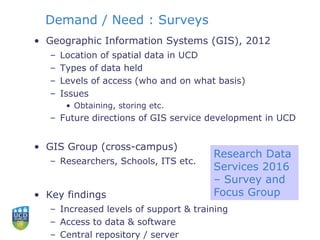 Demand / Need : Surveys
• Geographic Information Systems (GIS), 2012
– Location of spatial data in UCD
– Types of data held
– Levels of access (who and on what basis)
– Issues
• Obtaining, storing etc.
– Future directions of GIS service development in UCD
• GIS Group (cross-campus)
– Researchers, Schools, ITS etc.
• Key findings
– Increased levels of support & training
– Access to data & software
– Central repository / server
Research Data
Services 2016
– Survey and
Focus Group
 