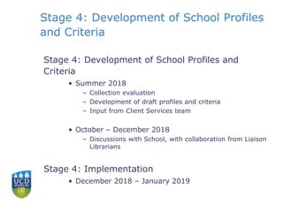 Stage 4: Development of School Profiles
and Criteria
Stage 4: Development of School Profiles and
Criteria
• Summer 2018
– Collection evaluation
– Development of draft profiles and criteria
– Input from Client Services team
• October – December 2018
– Discussions with School, with collaboration from Liaison
Librarians
Stage 4: Implementation
• December 2018 – January 2019
 
