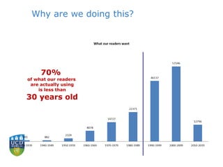 Why are we doing this?
70%
of what our readers
are actually using
is less than
30 years old
 