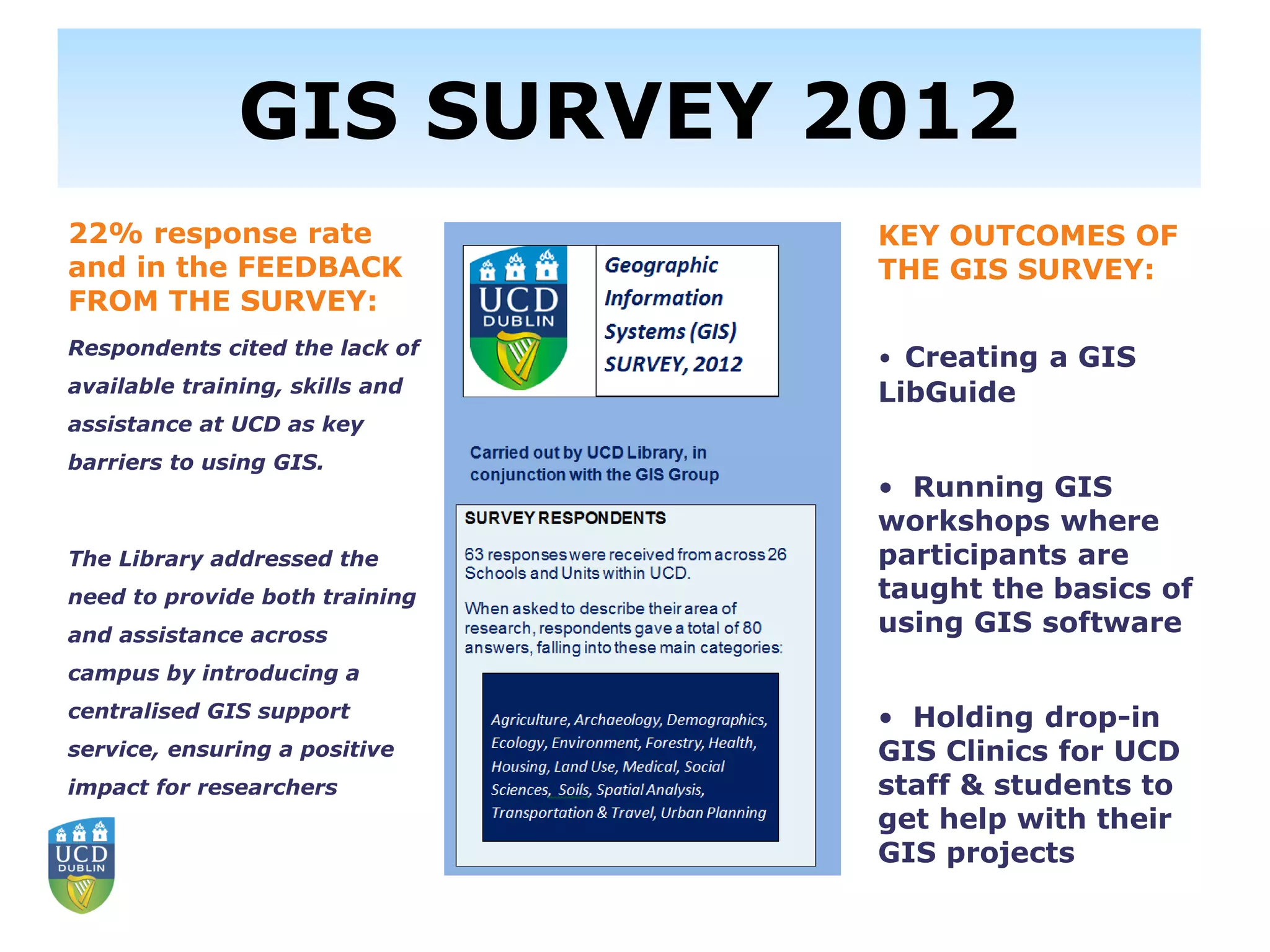 22% response rate
and in the FEEDBACK
FROM THE SURVEY:
Respondents cited the lack of
available training, skills and
assistance at UCD as key
barriers to using GIS.
The Library addressed the
need to provide both training
and assistance across
campus by introducing a
centralised GIS support
service, ensuring a positive
impact for researchers
KEY OUTCOMES OF
THE GIS SURVEY:
• Creating a GIS
LibGuide
• Running GIS
workshops where
participants are
taught the basics of
using GIS software
• Holding drop-in
GIS Clinics for UCD
staff & students to
get help with their
GIS projects
GIS SURVEY 2012
 