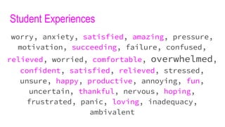 Student Experiences
worry, anxiety, satisfied, amazing, pressure,
motivation, succeeding, failure, confused,
relieved, worried, comfortable, overwhelmed,
confident, satisfied, relieved, stressed,
unsure, happy, productive, annoying, fun,
uncertain, thankful, nervous, hoping,
frustrated, panic, loving, inadequacy,
ambivalent
 