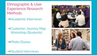 Ethnographic & User
Experience Research
Methods
➔Academic Interviews
➔Customer Journey Map
Workshop (Students)
➔Photo Diaries
➔Student Interviews
 