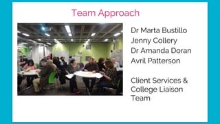 Team Approach
Dr Marta Bustillo
Jenny Collery
Dr Amanda Doran
Avril Patterson
Client Services &
College Liaison
Team
 
